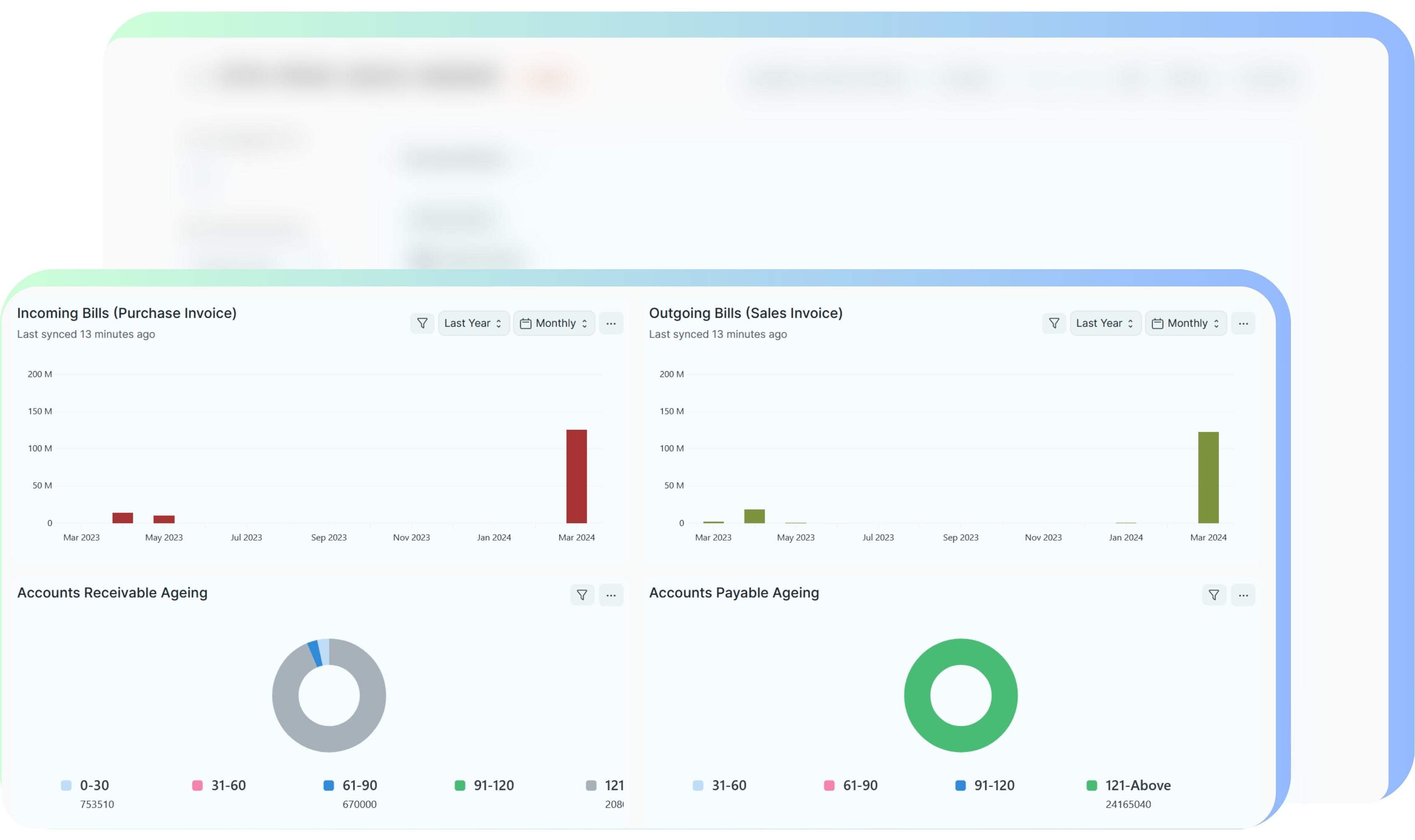 Pantau Seluruh Aktivitas Keuangan Secara Real-Time